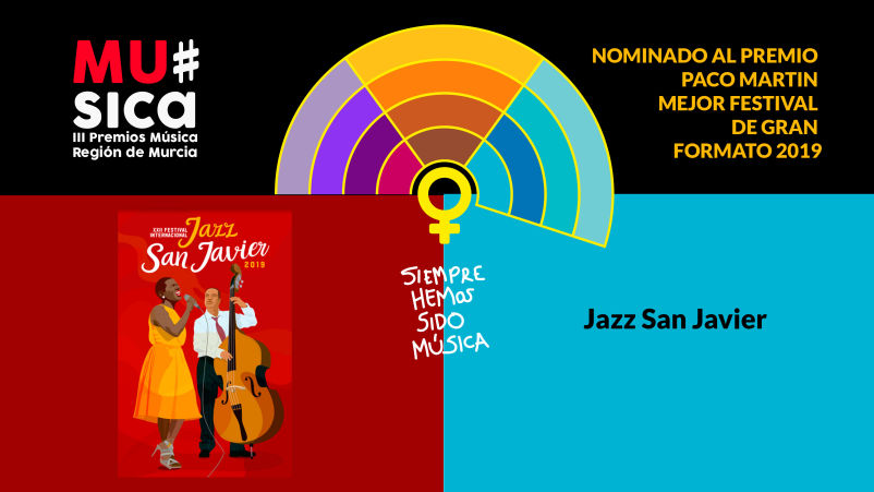 Premios Musica Región de Murcia