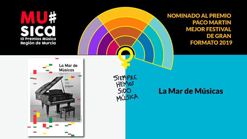 Premios Musica Región de Murcia