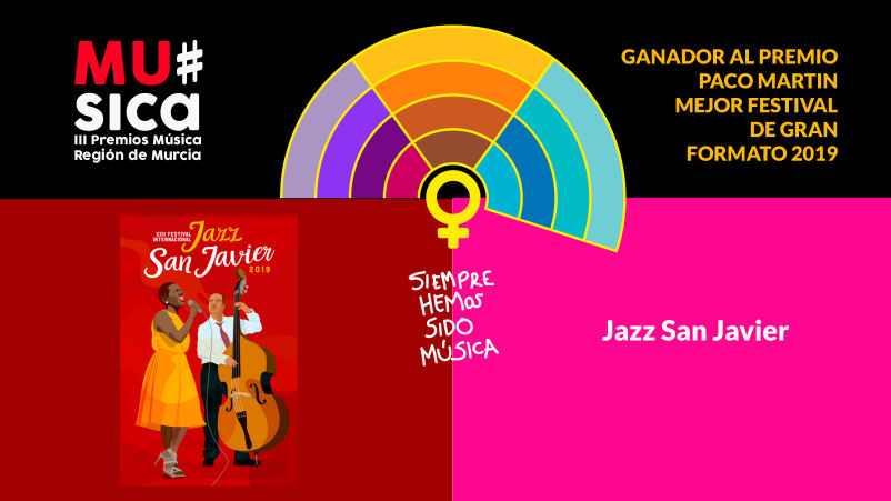 Premios Musica Región de Murcia