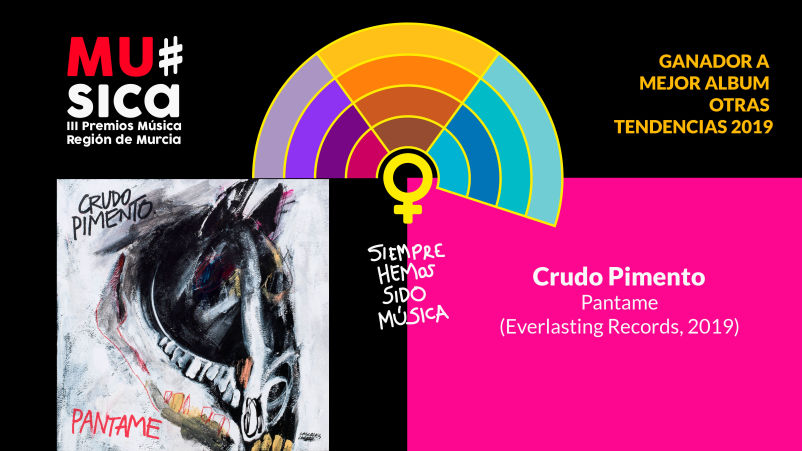 Premios Musica Región de Murcia