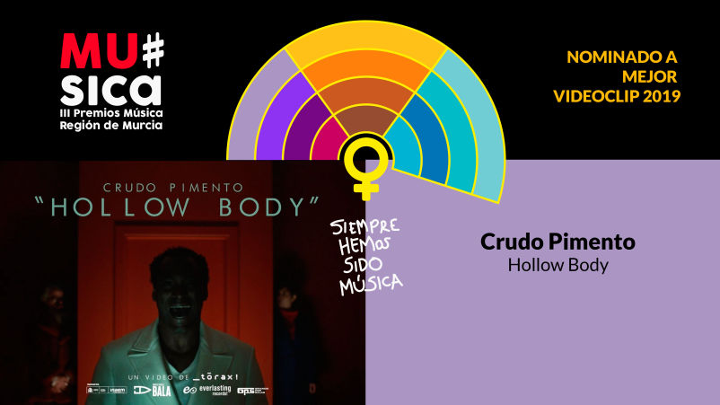 Premios Musica Región de Murcia