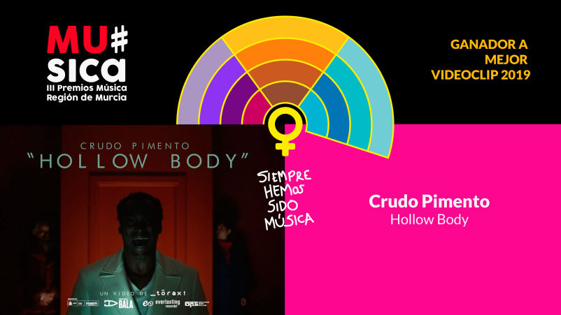 Premios Musica Región de Murcia