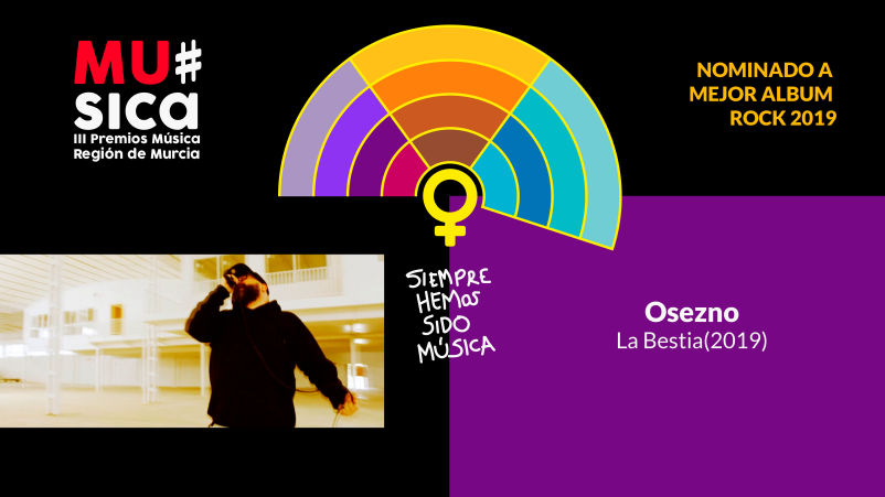 Premios Musica Región de Murcia