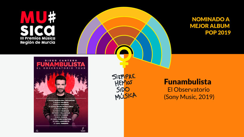 Premios Musica Región de Murcia