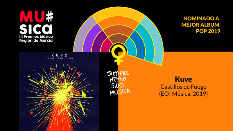 Premios Musica Región de Murcia