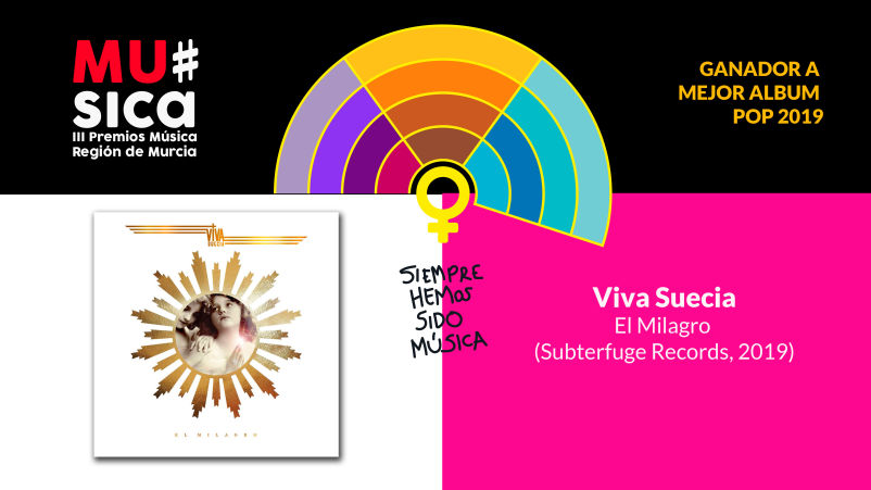 Premios Musica Región de Murcia