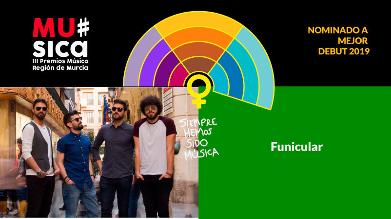 Premios Musica Región de Murcia